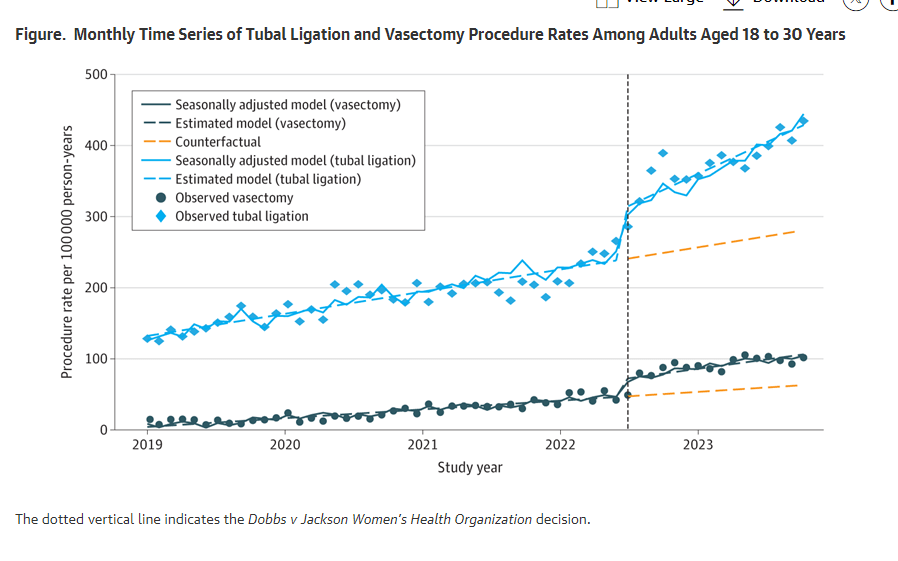 Permanent Contraception Trends | Baby News